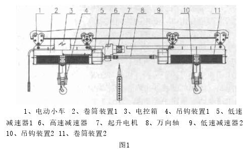 水利啟閉雙吊點非標電動葫蘆結(jié)構(gòu)圖1